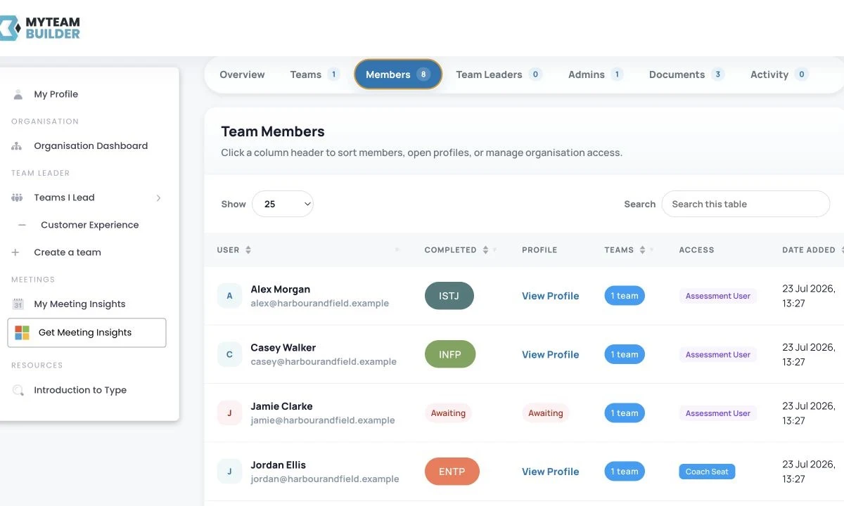 MyTeamBuilder Organisation Dashboard showing people with Assessment User and Coach Seat access