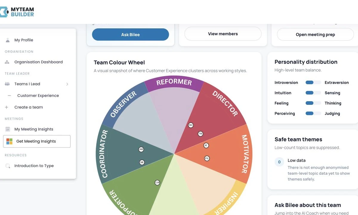 MyTeamBuilder Team Colour Wheel showing the team's mix of completed Personality profiles
