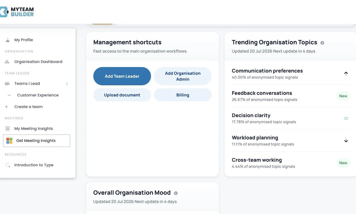 MyTeamBuilder Organisation Dashboard showing anonymised topic and mood trends